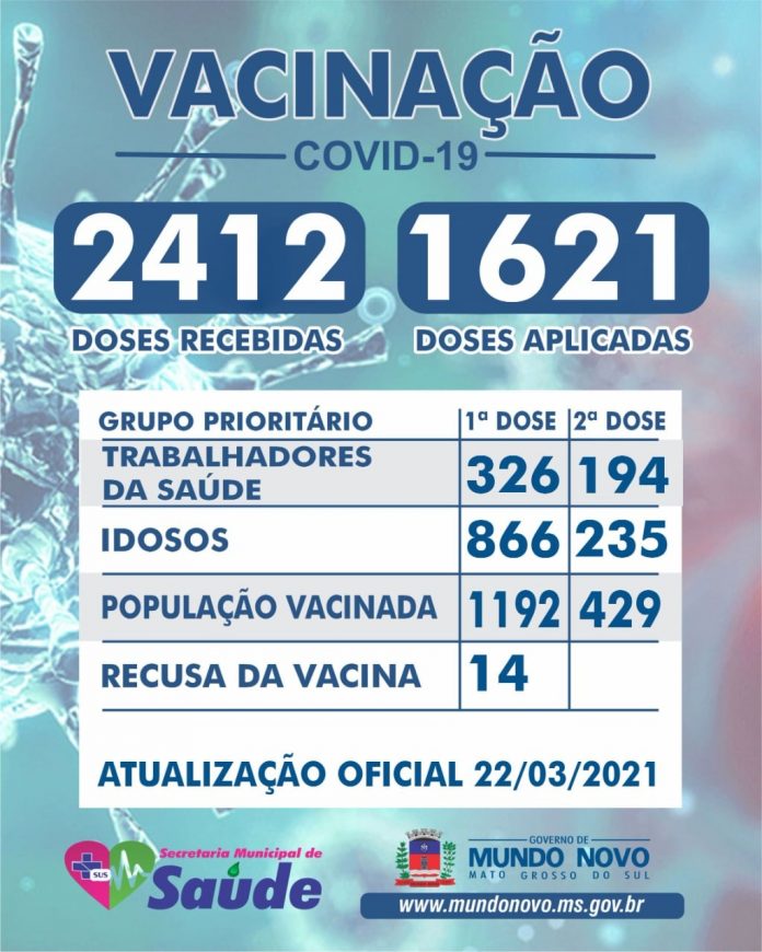 163798971_2874719419523504_1243315784822719815_o