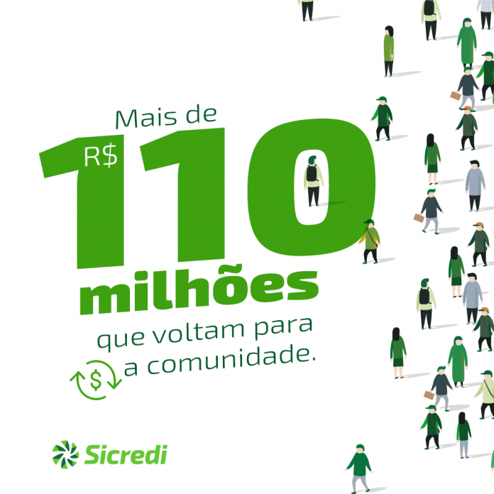 Sicredi - Distribuição dos Resultados