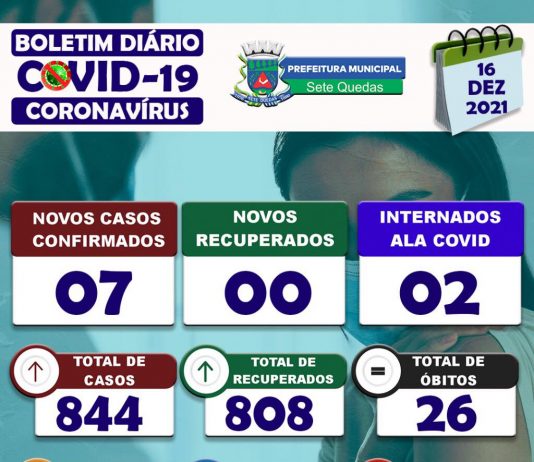 Com 10 ativos, Sete Quedas divulga boletim epidemiológico atualizado