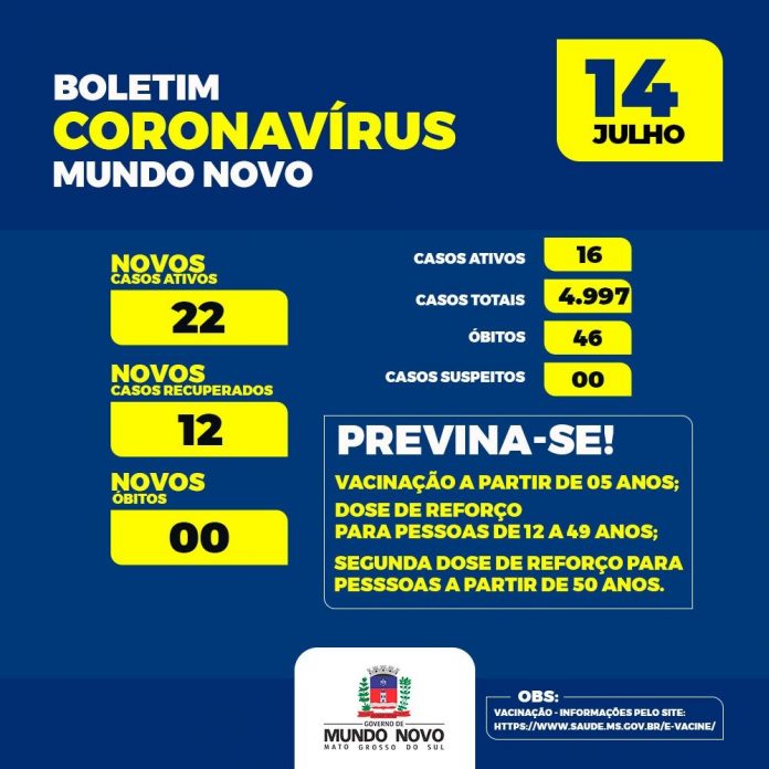 boletim covid Mundo Novo