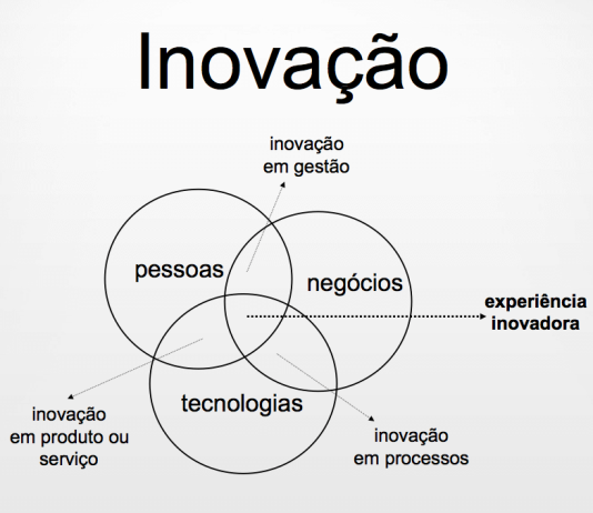 Estratégia inovadora para o desenvolvimento econômico e social